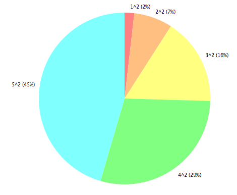 CanvasGraph Pie Chart